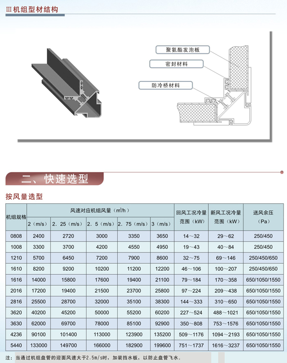 ZKϵ�нM��ʽ���{(di��o)�C�M